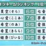 キラキラネーム 読めない