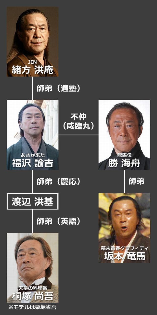 武田鉄矢 人生年表 画像